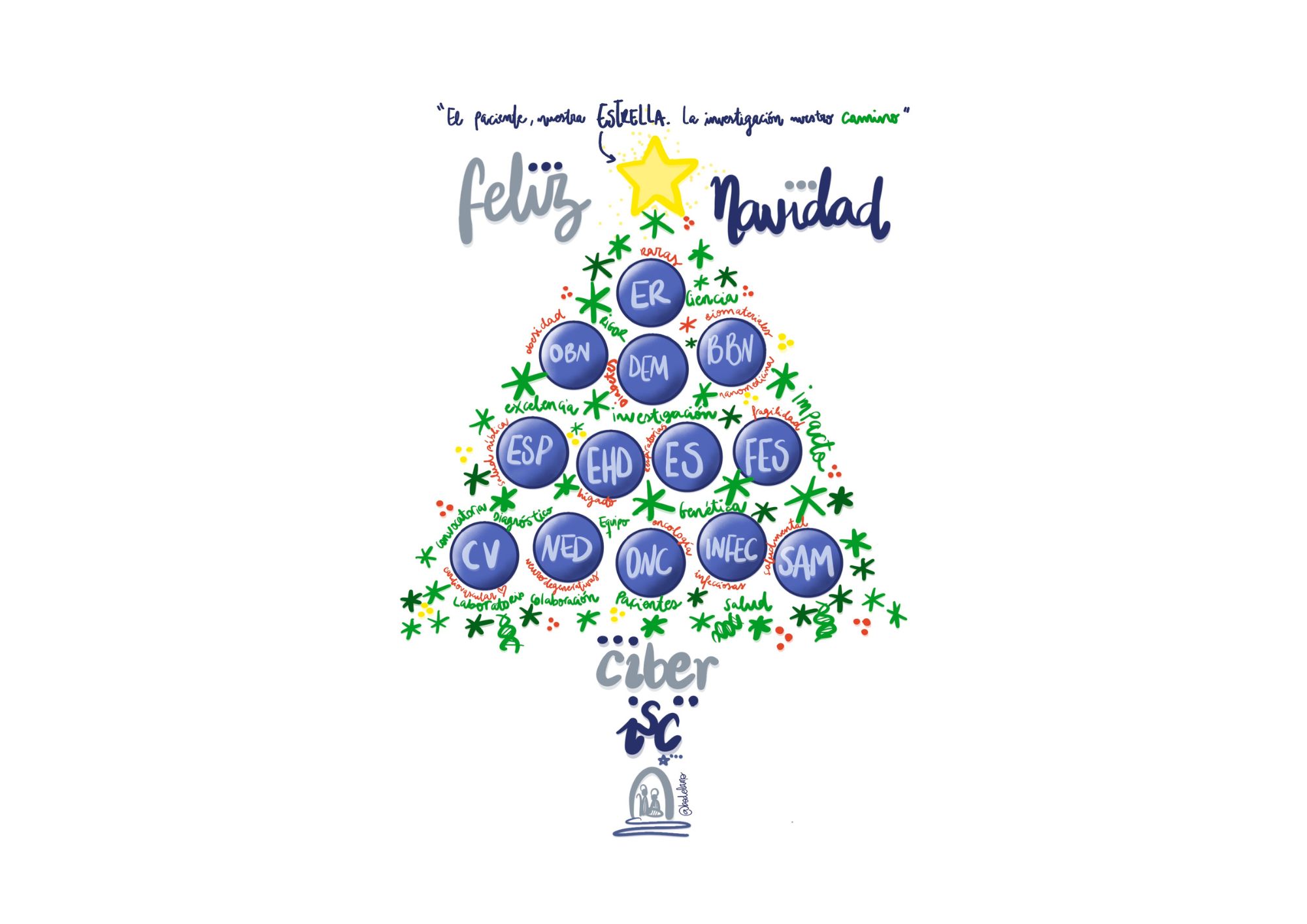 Postal ganadora del Concurso de Postales Navideñas CIBER 2025