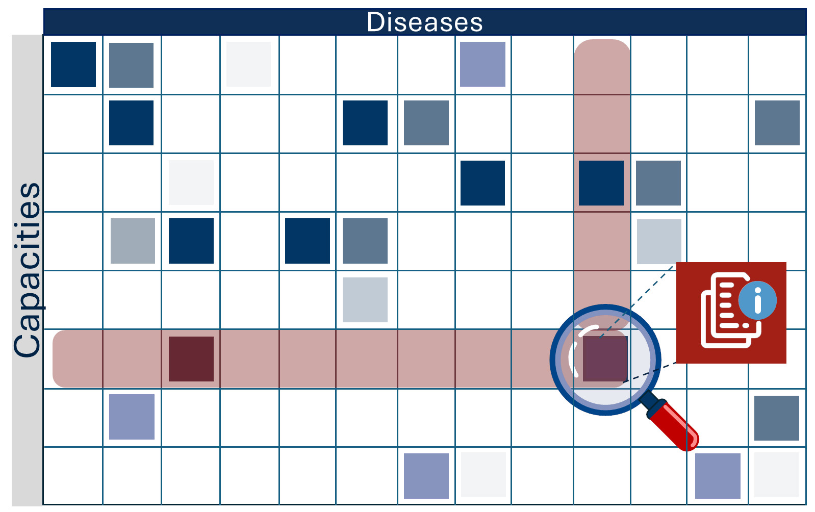 Temas de Investigación